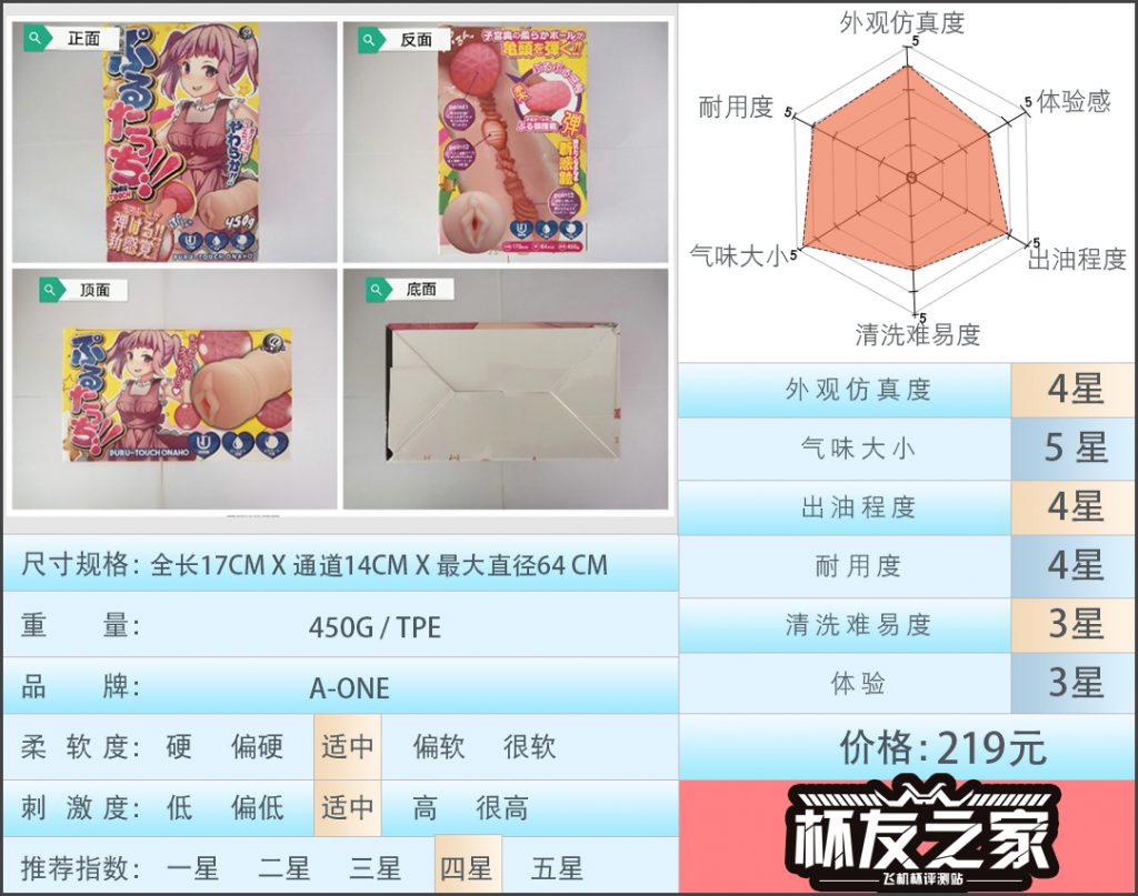 “带球入门，这一次是直捣黄龙？”A-one红丸元气娘（猎奇向）评测 /四星推荐[db:副标题]-萌次元