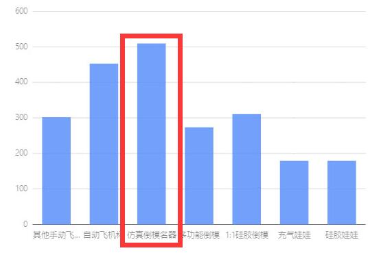首款带加温功能的名器- YUU热热子测评-萌次元