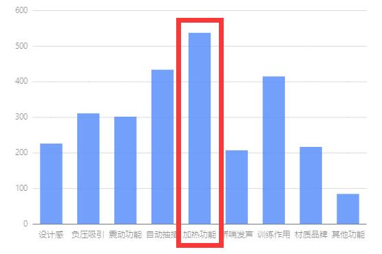 首款带加温功能的名器- YUU热热子测评1