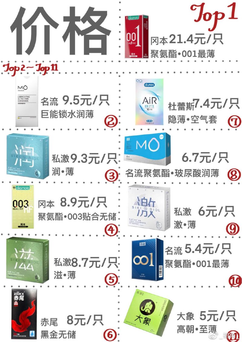 市面热度较高的17款小雨伞综合测评1