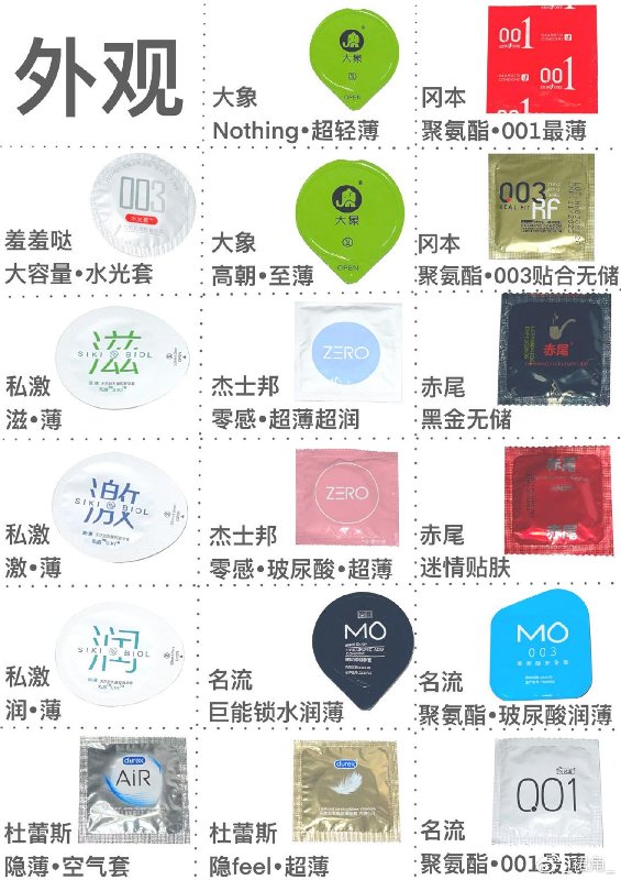 市面热度较高的17款小雨伞综合测评4