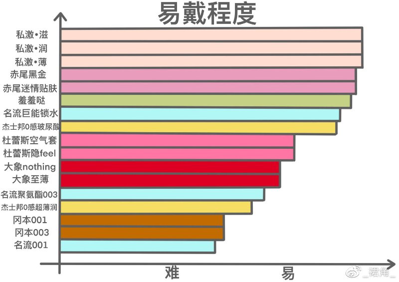 市面热度较高的17款小雨伞综合测评6