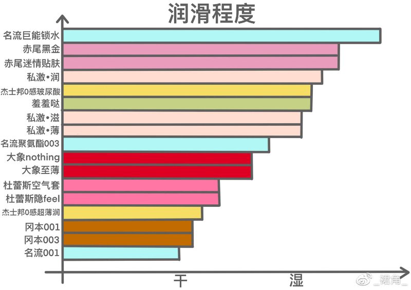 市面热度较高的17款小雨伞综合测评10