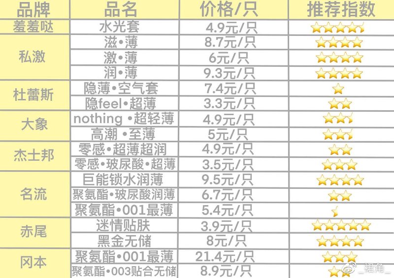 市面热度较高的17款小雨伞综合测评12