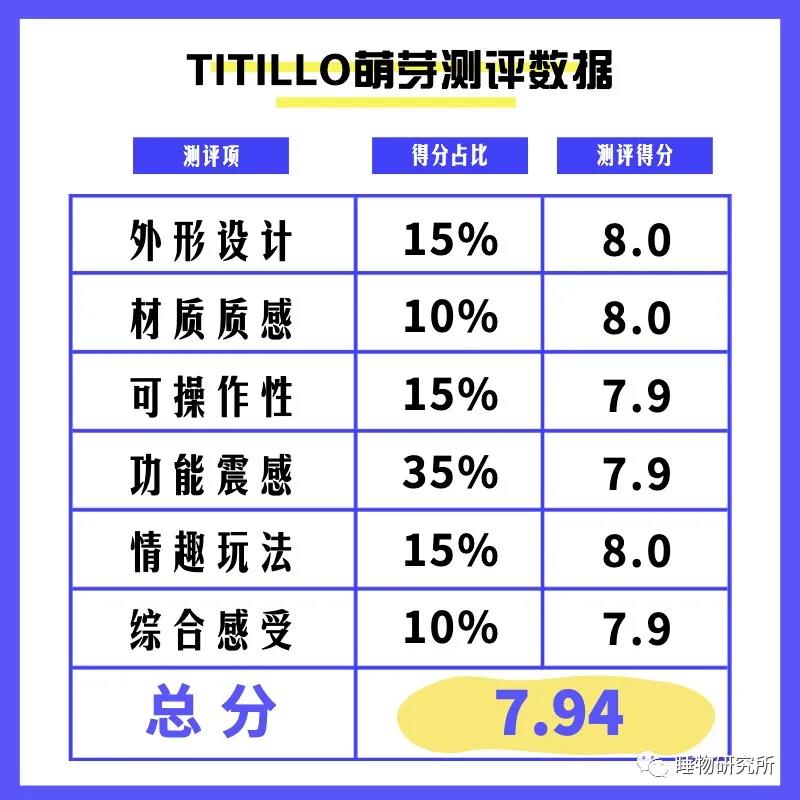 玩具测评Vol.40：TITILLO萌芽-萌次元