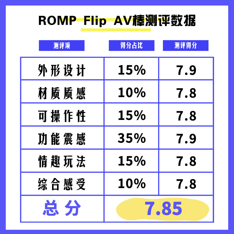ROMPFlip艾薇棒测评-萌次元